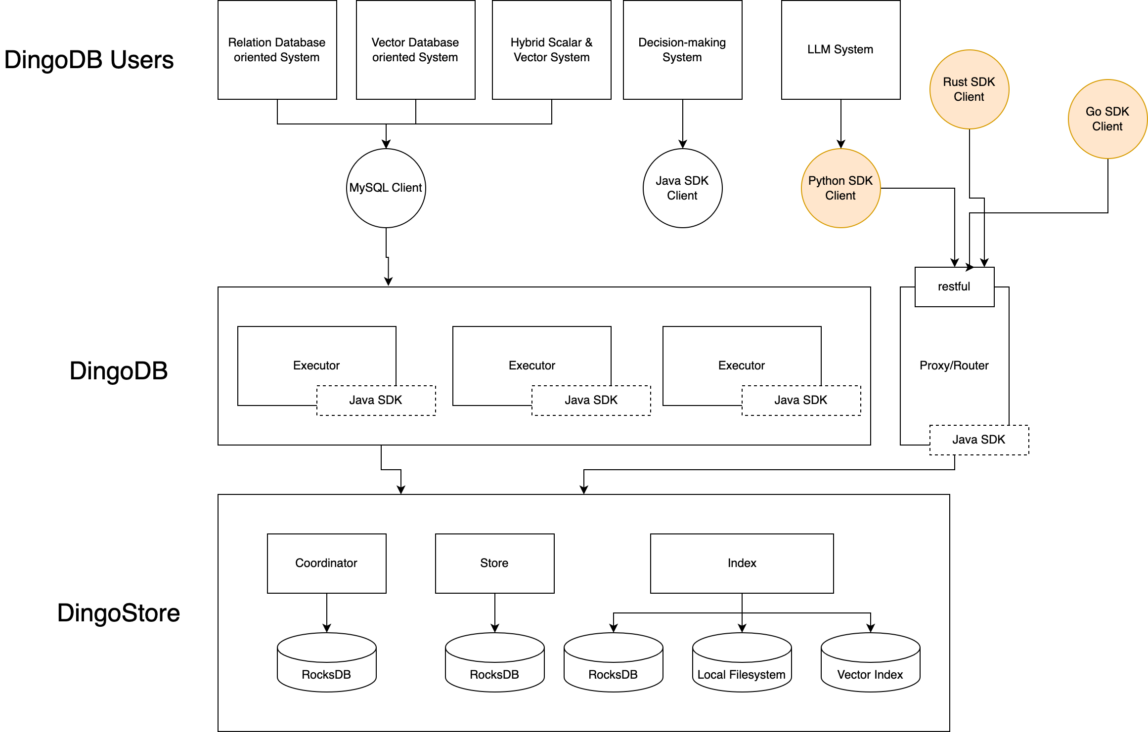 Index Architecture.png