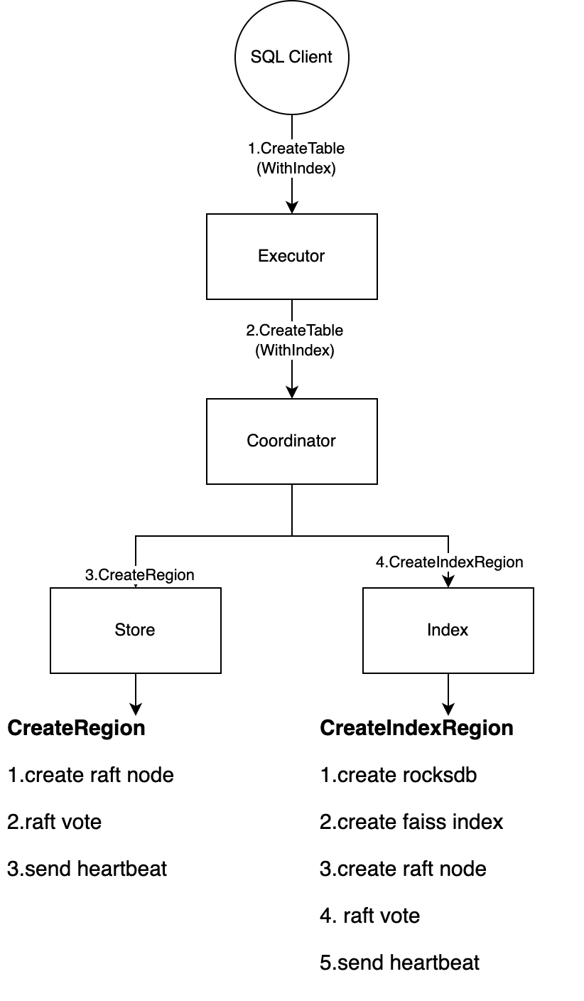 CreateTable.png