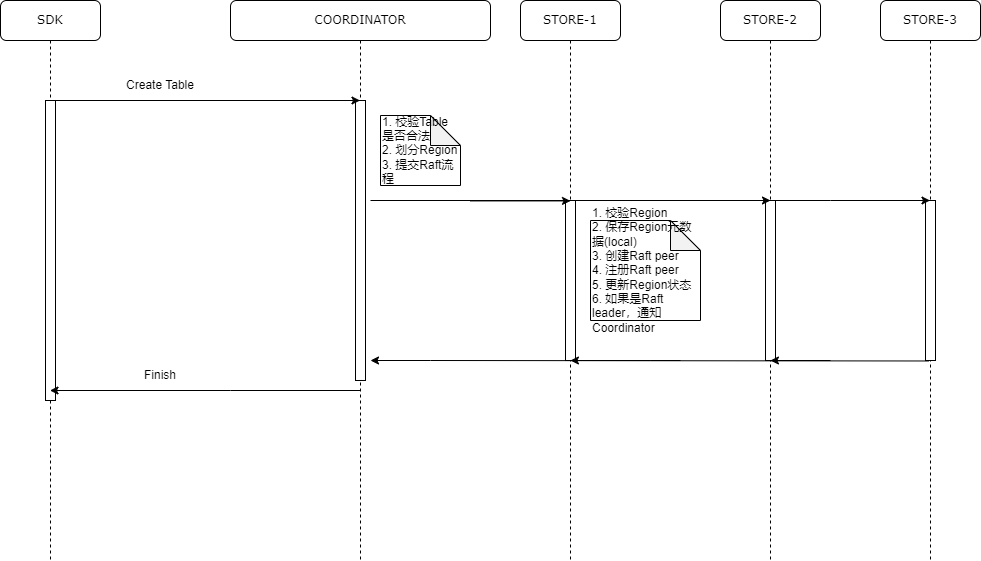 Create Table